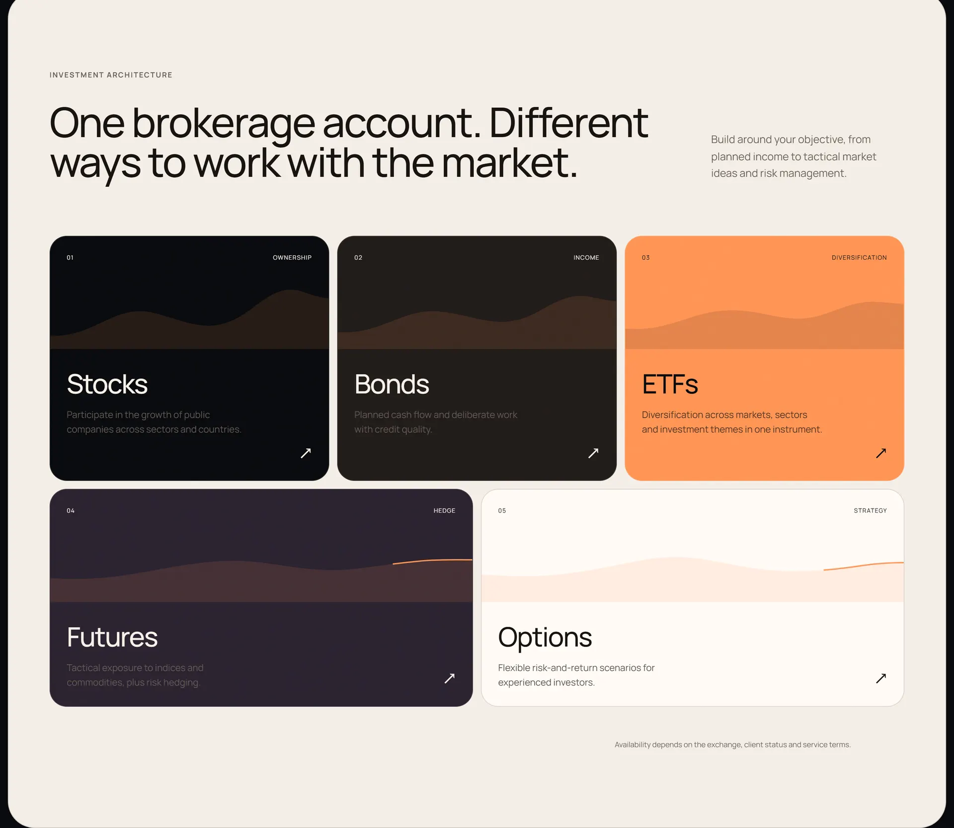 Five instrument cards on the brokerage site — stocks, bonds, ETFs, futures, options — each with its own curve