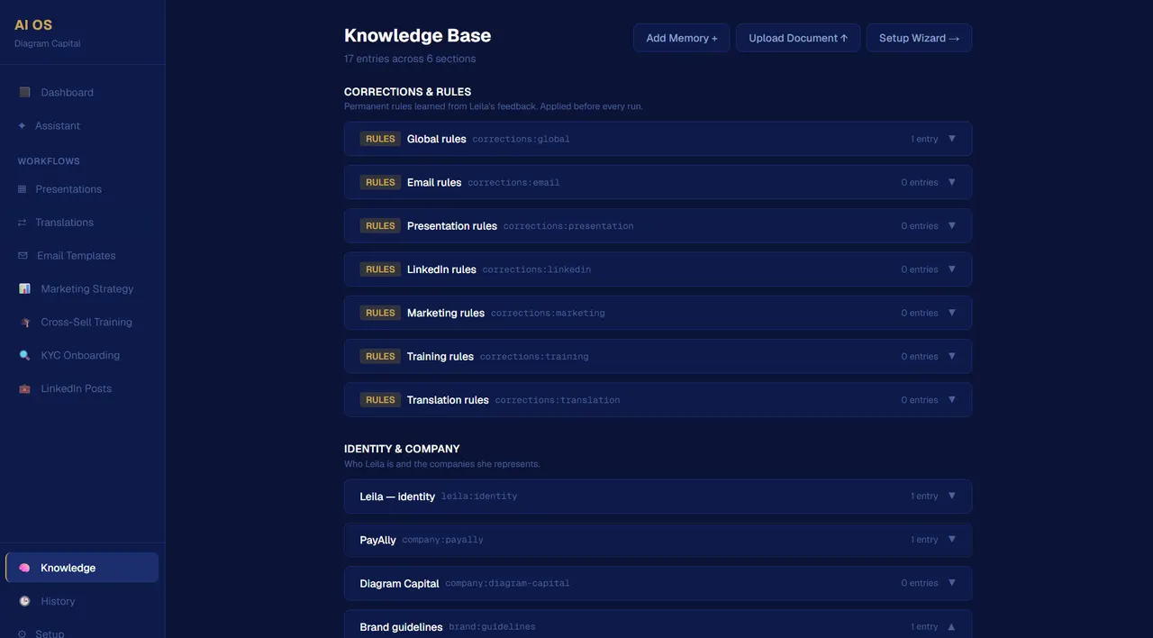 The knowledge base: a “Corrections & rules” section with a rule set per workflow, above a section about identity and company