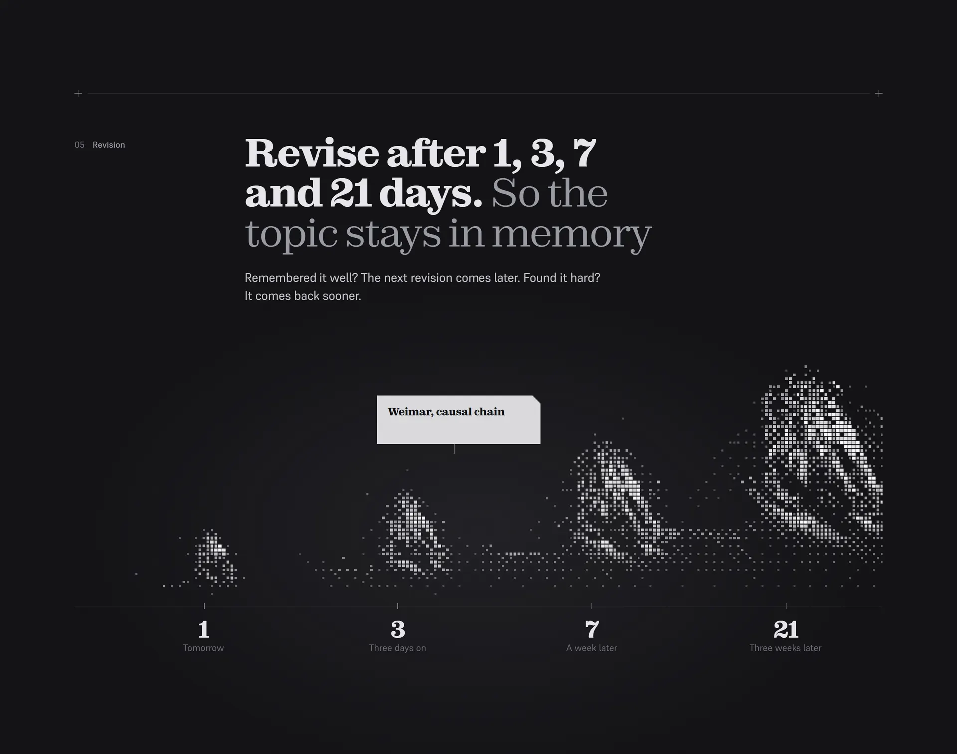 The memory section of vaeli.uk: the heading “Revise after 1, 3, 7 and 21 days” over a ladder diagram with a history topic on it